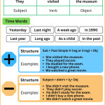 simple past tense