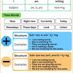 present continuous tense
