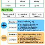 future continuous tense