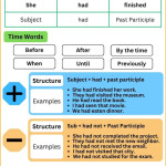 past perfect tense