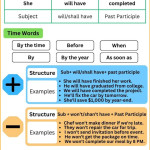 future perfect tense