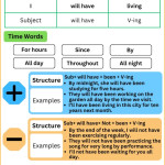 future perfect continuous tense
