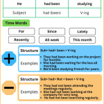 past perfect continuous tense